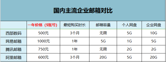 企業(yè)郵箱知識企業(yè)郵箱多少錢