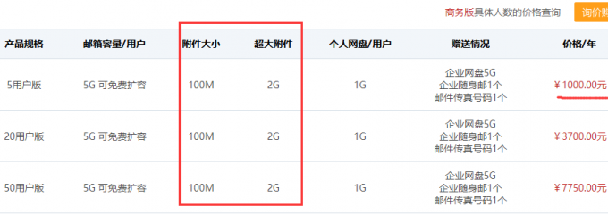 企業(yè)郵箱知識網(wǎng)易企業(yè)郵箱附件最大多少