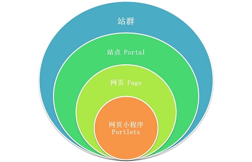 鏅鴻兘浜戝垎绔?